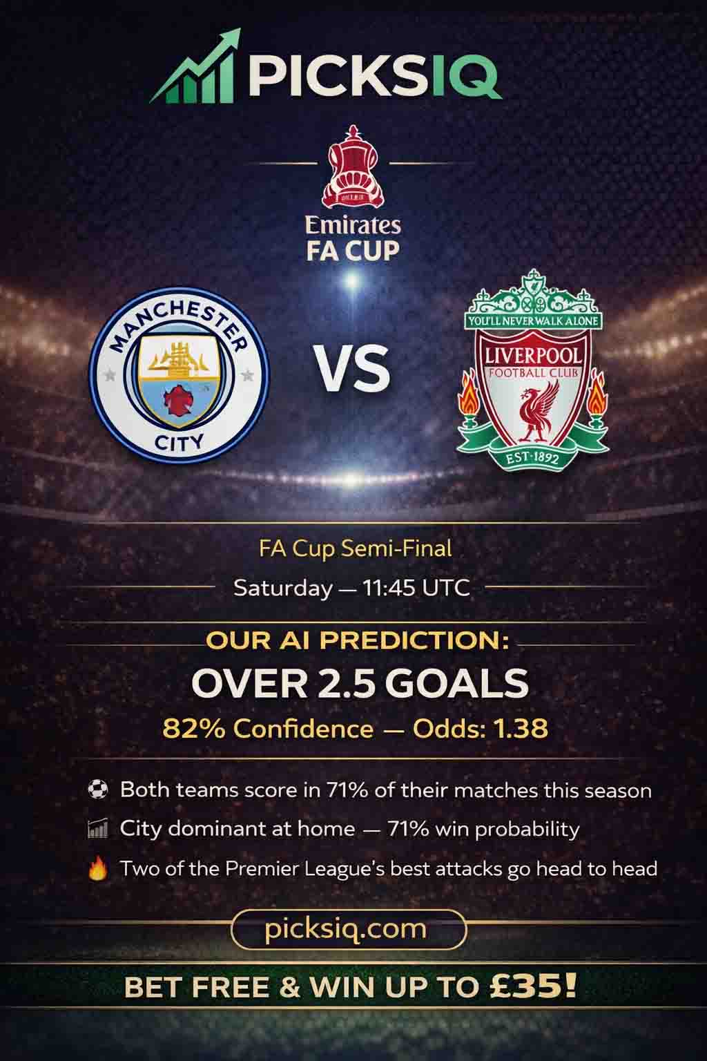 Manchester City vs Liverpool — Over 2.5 Goals 82% — FA Cup Apr 4