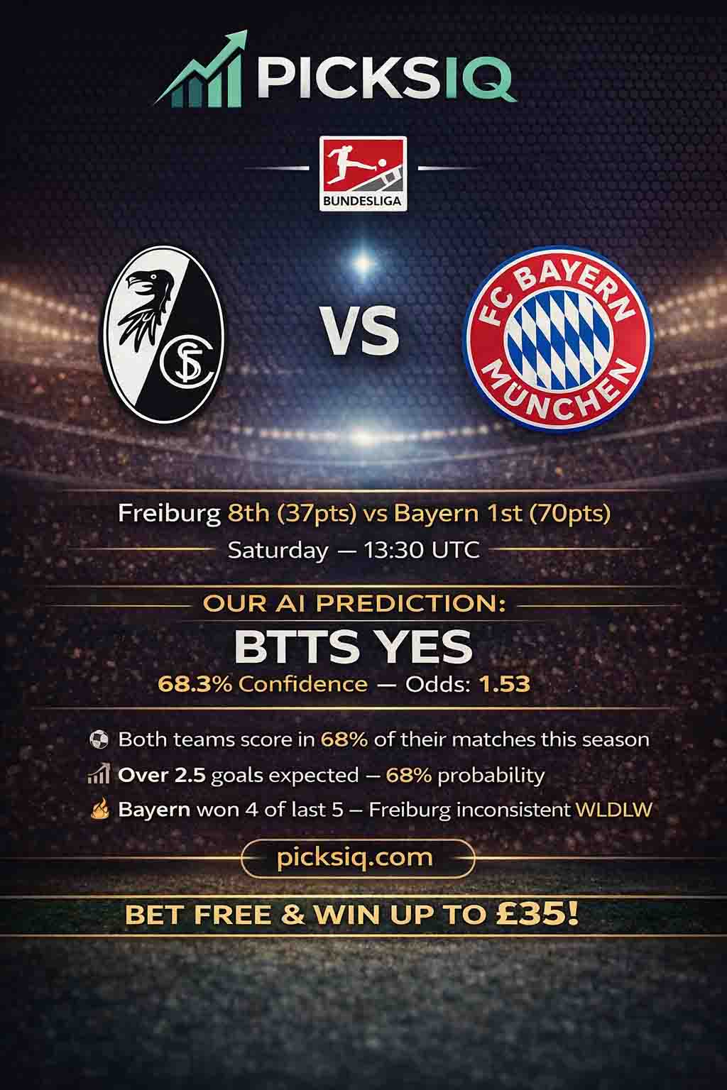 SC Freiburg vs Bayern München — BTTS Yes 68.3% — Bundesliga Apr 4